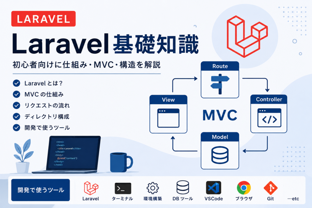 Laravel 基礎知識｜初心者向けに仕組み・MVC・構造を解説