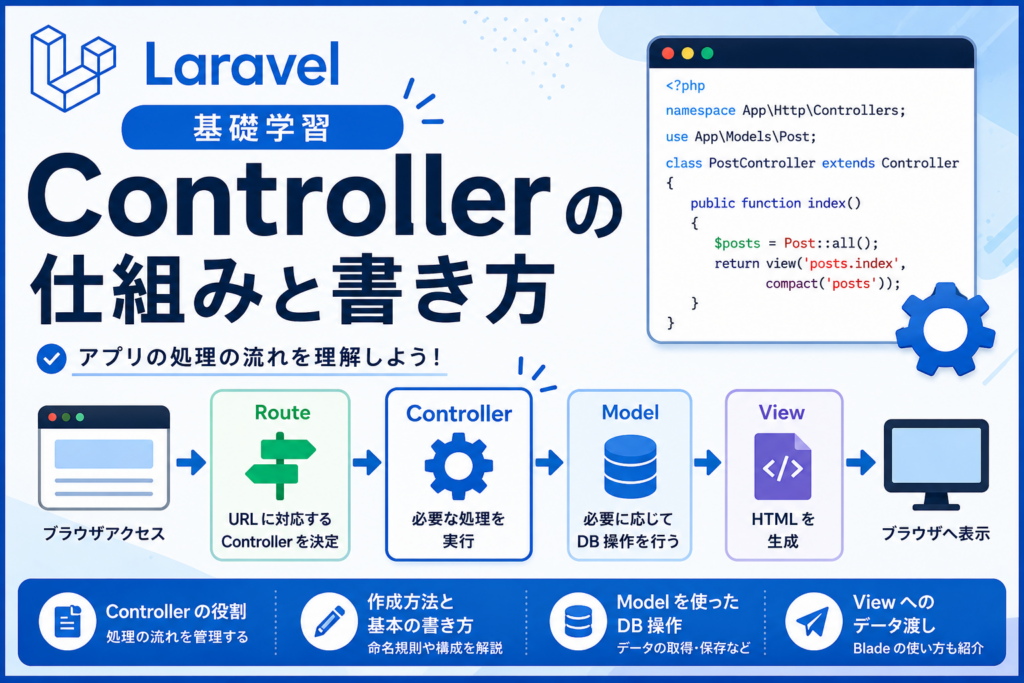 Laravel 基礎学習／Controller の仕組みと書き方