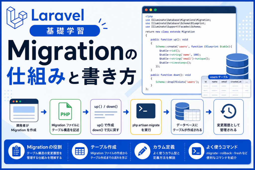 Laravel 基礎学習／Migraton の仕組みと書き方