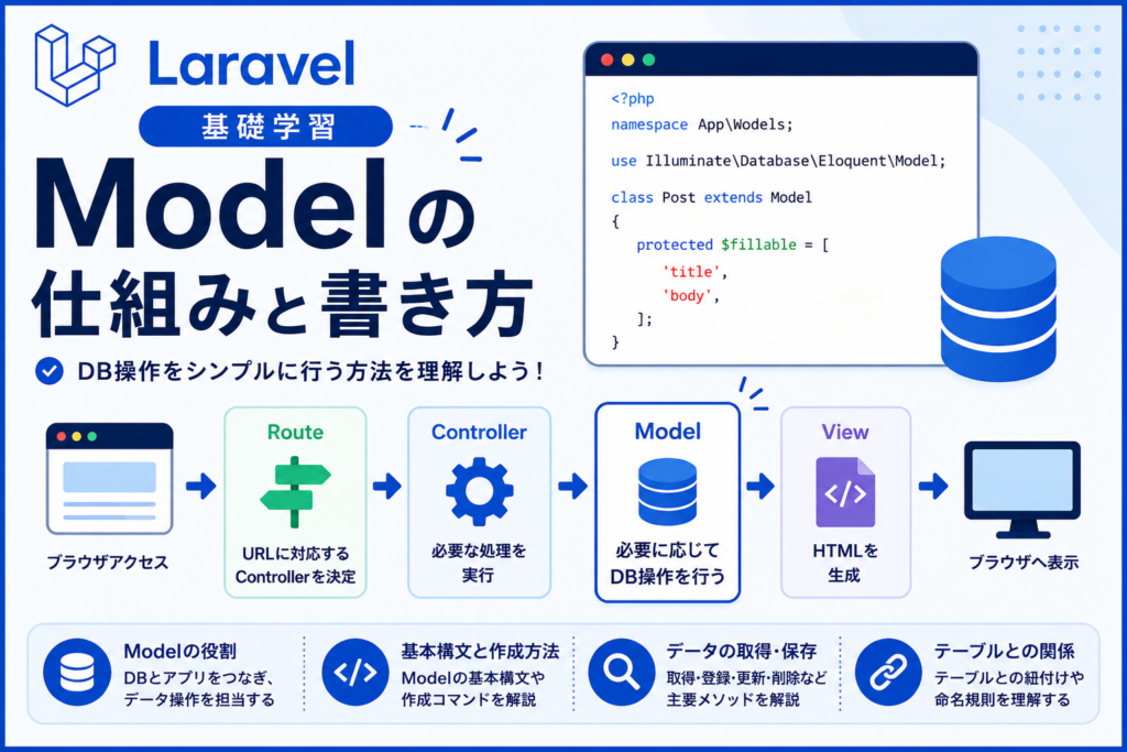 Laravel 基礎学習／Model の仕組みと書き方