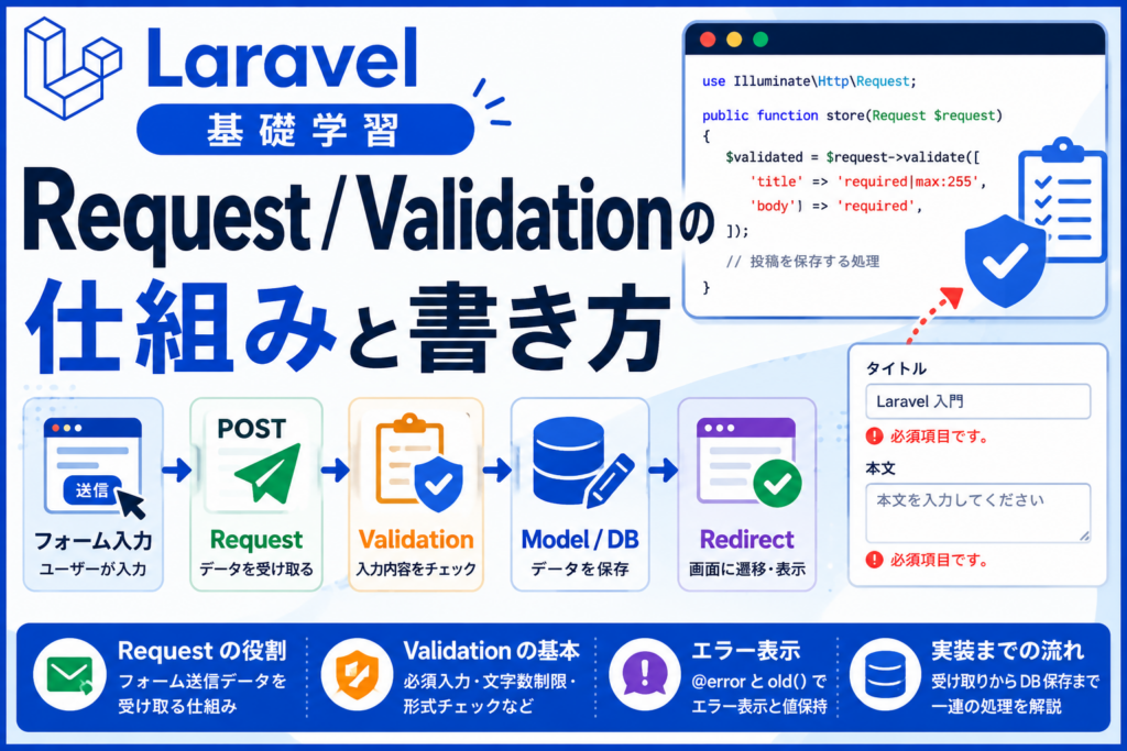 Laravel 基礎学習／Request と Validation の仕組みと書き方